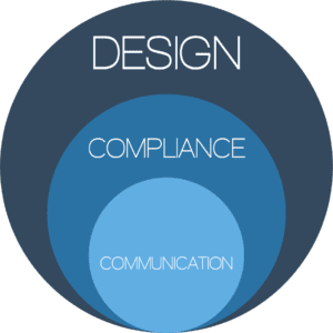 An Image of Three Essential Elements of Websites for Mutual Funds